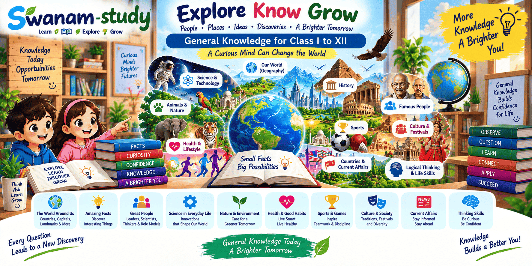 General Knowledge